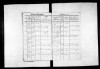 Saxony, Anhalt, Anhalt-Bernburg, Anhalt-Dessau and Anhalt-Köthen, Germany, Lutheran Baptisms, Marriages, and Burials, 1760-1890 - Johanne Christiane Landgraf Saxony, Anhalt, Anhalt-Bernburg, Anhalt-Dessau and Anhalt-Köthen, Germany, Lutheran Baptisms, Marriages, and Burials, 1760-1890 - Johanne Christiane Landgraf