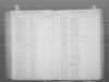 Dwight Davis (1898) Birth Register