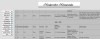 Catharine Elisabeth Theis (1841) Death Record