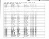 Oregon, US, Marriage Indexes, 1906-2009 - Jeffrey Staley