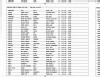 Oregon, US, Marriage Indexes, 1906-2009 - Laura Ann Schroeder