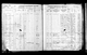 Canada, Incoming Passenger Lists, 1865-1935 - Dirk Dekker