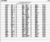 Minnesota, Marriage Index, 1958-2001