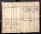 Transkriptionen von Kirchgemeinderegistern, 1544-1883 Carl Willhelm Schmerse