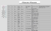 Christine Margarethe Strohmann (1842) Death Record