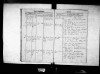 Saxony, Anhalt, Anhalt-Bernburg, Anhalt-Dessau and Anhalt-Köthen, Germany, Lutheran Baptisms, Marriages, and Burials, 1760-1890 - Carl August Landgraf