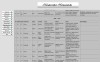 Katharine Margarethe Strohmann Birth Record