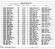 Texas, US, Birth Index, 1903-1997 - Eve Valerie Gordon