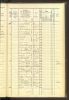 Halle, Germany, Census and Citizen Lists, 1400-1915