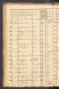 Halle, Germany, Census and Citizen Lists, 1400-1915