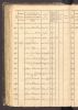 Halle, Germany, Census and Citizen Lists, 1400-1915