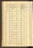 Halle, Germany, Census and Citizen Lists, 1400-1915