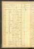 Halle, Germany, Census and Citizen Lists, 1400-1915