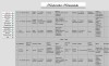 Adam Wilhelm Ringsdorf and Katharine Wilhelmine Grimm Marriage Record