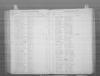 Dwight Davis (1898) Birth Register