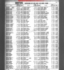 New York, New York, US, Birth Index, 1910-1965 - Dean A Pelczynski