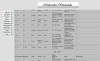 Anna Maria Strohmann Death Record