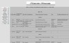 Catharina Elisabetha Henchen (1730) Death Record