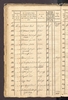 Halle, Germany, Census and Citizen Lists, 1400-1915