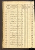 Halle, Germany, Census and Citizen Lists, 1400-1915