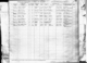 Massachusetts, US, Marriage Records, 1840-1915 - Carrie May Winchenbach