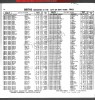 New York, New York, US, Birth Index, 1910-1965 - Donald K Ross