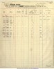 UK and Ireland, Outward Passenger Lists, 1890-1960 - Jacob Rinze van der Meulen