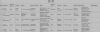 Georg Wilhelm Weis and Margarethe Jacob Marriage Record