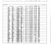Kalifornien, USA, Heiratsindex, 1960-1985