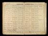 Romania, Vital Records from Selected Regions, 1607-1914